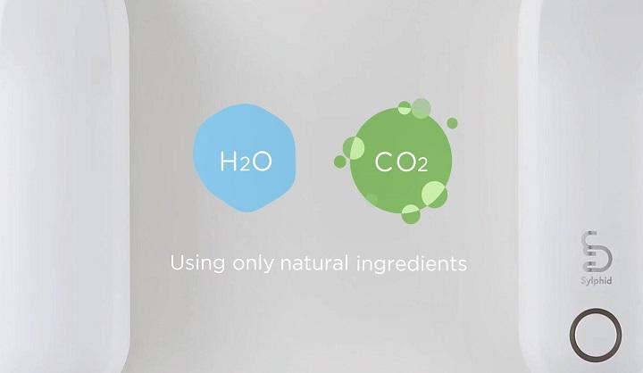 Graphic of H2O and CO2